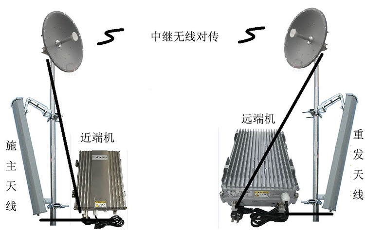 后湖管理区智能无线拉远移频中继直放站近端机远端机